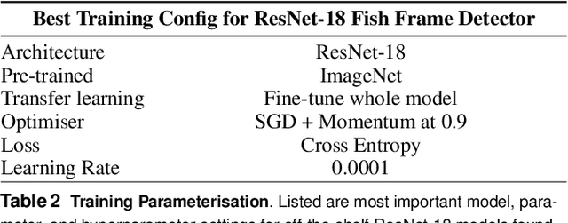 Figure 4 for Diving with Penguins: Detecting Penguins and their Prey in Animal-borne Underwater Videos via Deep Learning