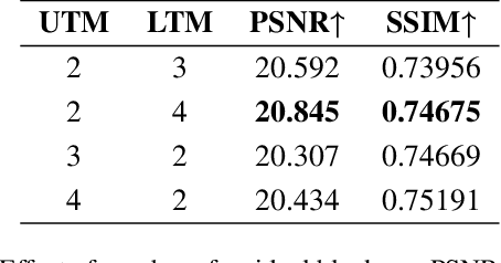 Figure 2 for HipyrNet: Hypernet-Guided Feature Pyramid network for mixed-exposure correction