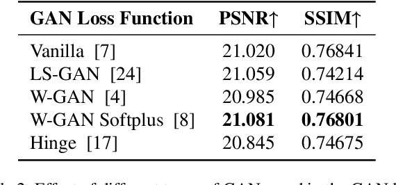 Figure 4 for HipyrNet: Hypernet-Guided Feature Pyramid network for mixed-exposure correction