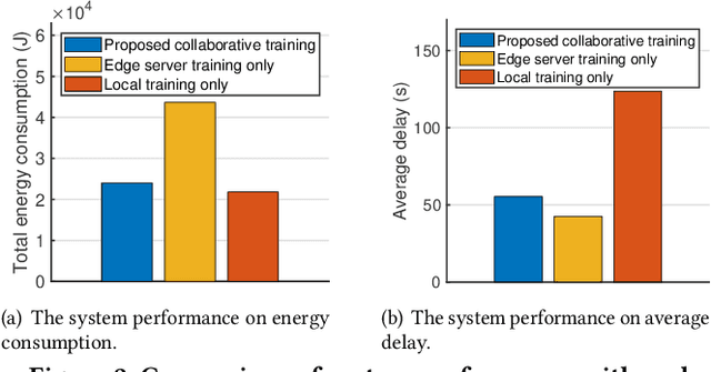 Figure 2 for Resource Allocation for Stable LLM Training in Mobile Edge Computing