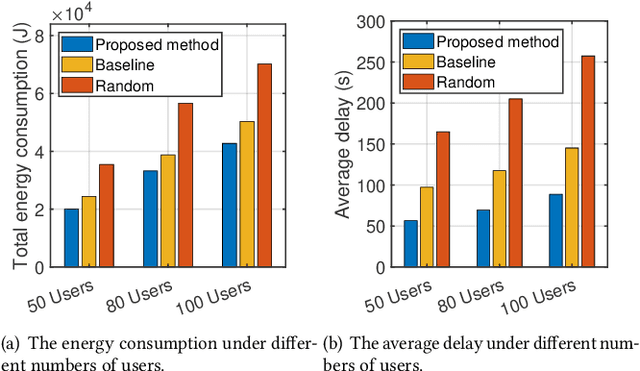 Figure 4 for Resource Allocation for Stable LLM Training in Mobile Edge Computing