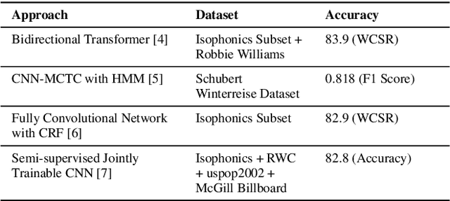 Figure 2 for MIRFLEX: Music Information Retrieval Feature Library for Extraction