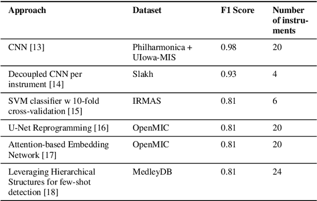 Figure 4 for MIRFLEX: Music Information Retrieval Feature Library for Extraction