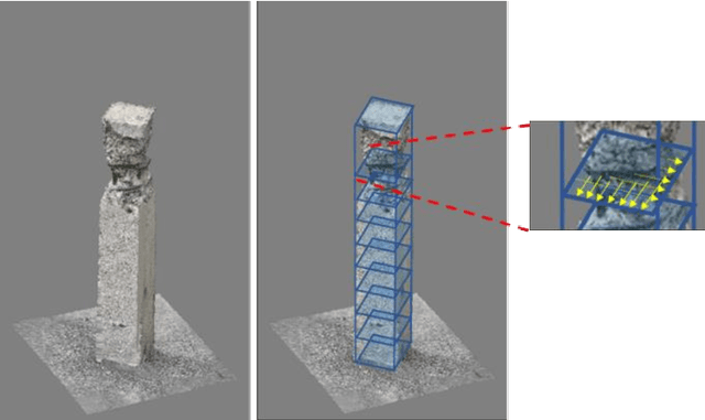 Figure 3 for Post-disaster building indoor damage and survivor detection using autonomous path planning and deep learning with unmanned aerial vehicles