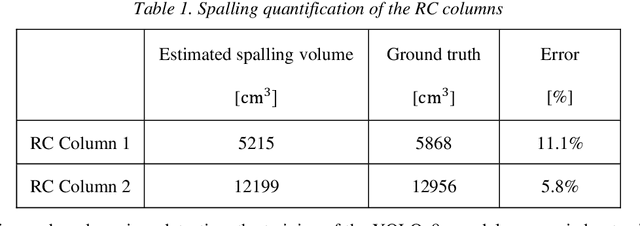 Figure 2 for Post-disaster building indoor damage and survivor detection using autonomous path planning and deep learning with unmanned aerial vehicles