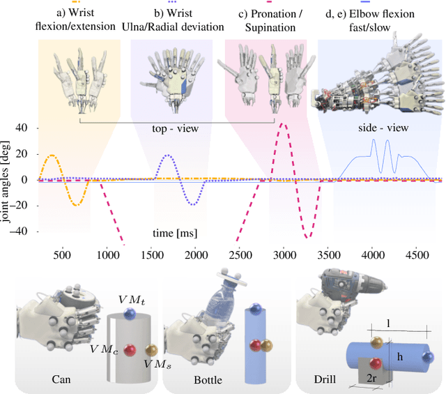 Figure 1 for Object Augmentation Algorithm: Computing virtual object motion and object induced interaction wrench from optical markers