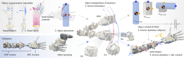 Figure 3 for Object Augmentation Algorithm: Computing virtual object motion and object induced interaction wrench from optical markers