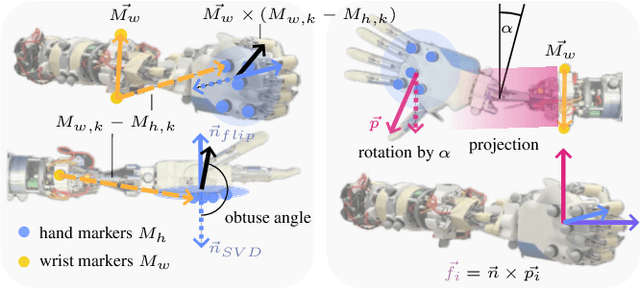 Figure 4 for Object Augmentation Algorithm: Computing virtual object motion and object induced interaction wrench from optical markers