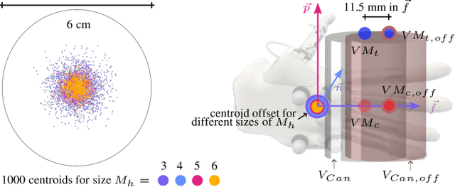 Figure 2 for Object Augmentation Algorithm: Computing virtual object motion and object induced interaction wrench from optical markers