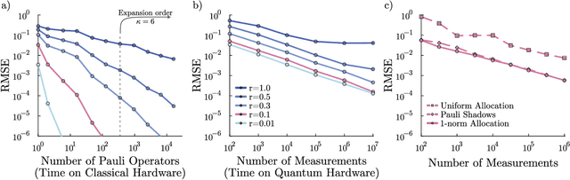 Figure 3 for Efficient quantum-enhanced classical simulation for patches of quantum landscapes