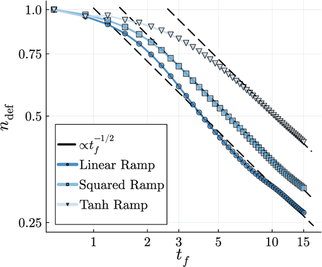 Figure 4 for Efficient quantum-enhanced classical simulation for patches of quantum landscapes