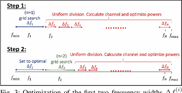 Figure 3 for Leaky Waveguide Antennas for Downlink Wideband THz Communications
