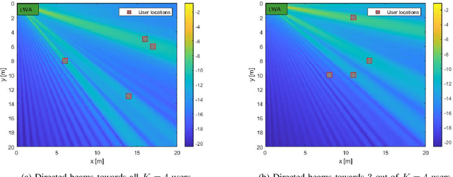 Figure 4 for Leaky Waveguide Antennas for Downlink Wideband THz Communications