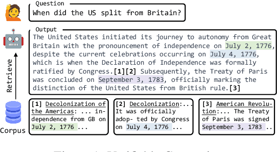 Figure 1 for LLatrieval: LLM-Verified Retrieval for Verifiable Generation