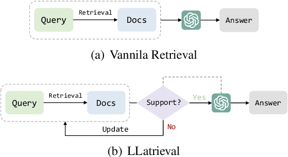Figure 3 for LLatrieval: LLM-Verified Retrieval for Verifiable Generation