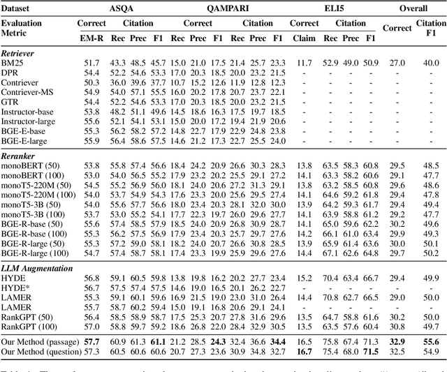 Figure 2 for LLatrieval: LLM-Verified Retrieval for Verifiable Generation