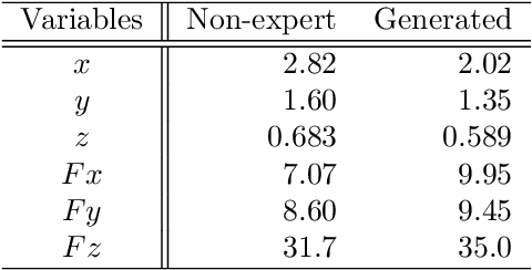 Figure 4 for Non-expert to Expert Motion Translation Using Generative Adversarial Networks