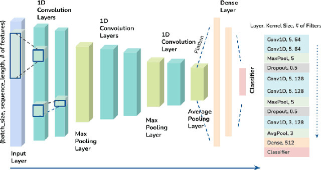 Figure 2 for Pianist Identification Using Convolutional Neural Networks