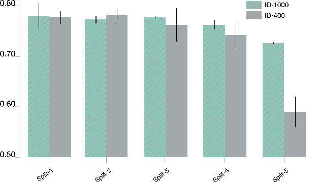 Figure 3 for Pianist Identification Using Convolutional Neural Networks