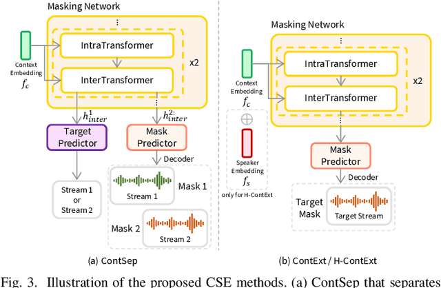 Figure 3 for Contextual Speech Extraction: Leveraging Textual History as an Implicit Cue for Target Speech Extraction