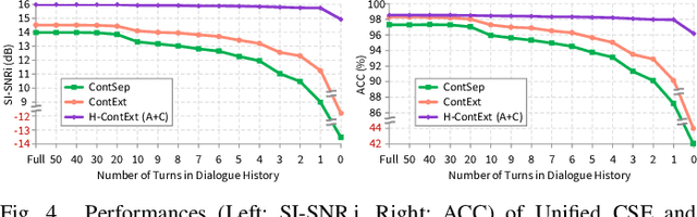 Figure 4 for Contextual Speech Extraction: Leveraging Textual History as an Implicit Cue for Target Speech Extraction