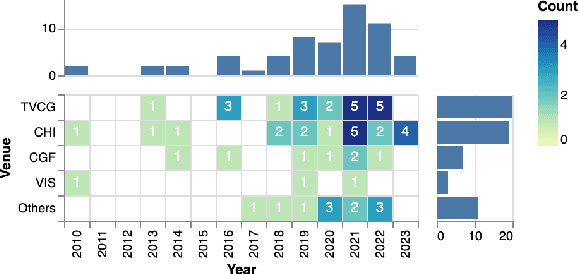 Figure 3 for Where Are We So Far? Understanding Data Storytelling Tools from the Perspective of Human-AI Collaboration