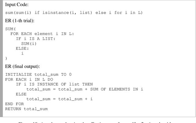 Figure 3 for Generating Equivalent Representations of Code By A Self-Reflection Approach