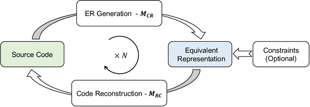 Figure 1 for Generating Equivalent Representations of Code By A Self-Reflection Approach