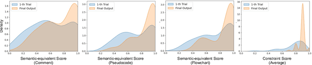 Figure 2 for Generating Equivalent Representations of Code By A Self-Reflection Approach