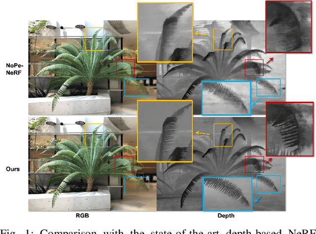 Figure 1 for TD-NeRF: Novel Truncated Depth Prior for Joint Camera Pose and Neural Radiance Field Optimization