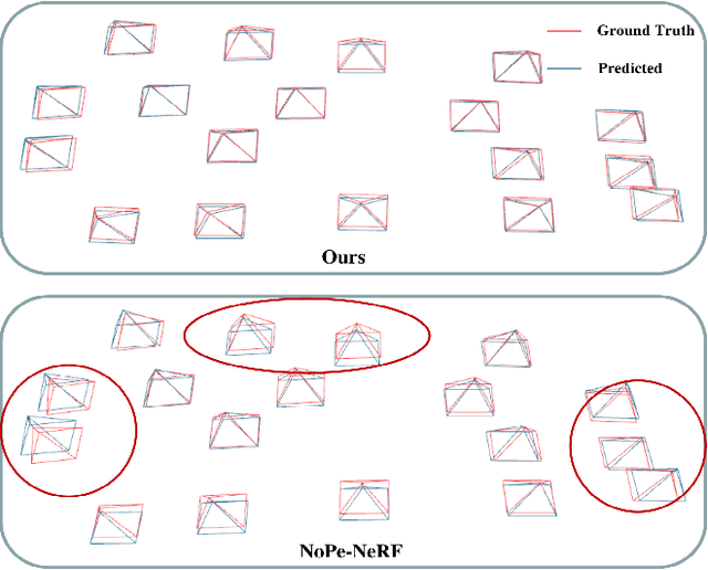 Figure 4 for TD-NeRF: Novel Truncated Depth Prior for Joint Camera Pose and Neural Radiance Field Optimization