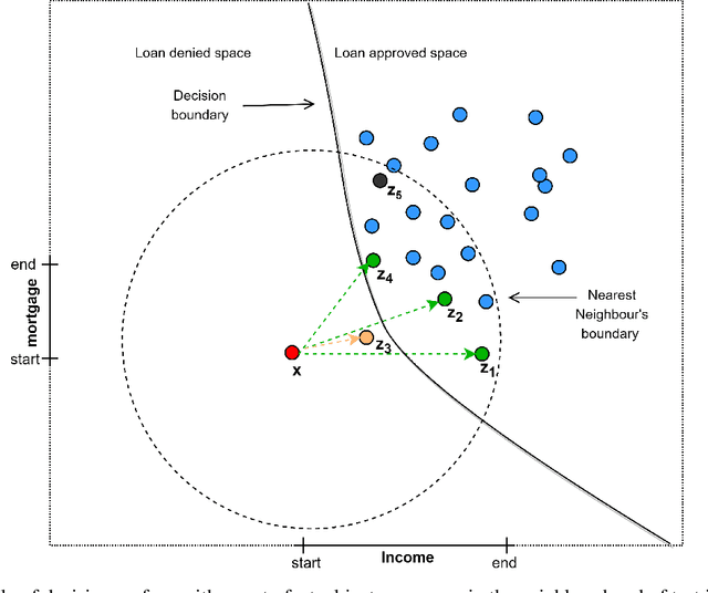 Figure 1 for Introducing User Feedback-based Counterfactual Explanations (UFCE)