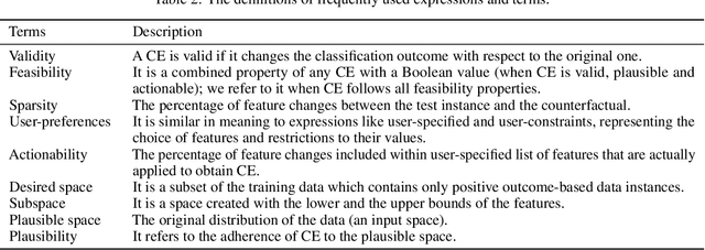 Figure 3 for Introducing User Feedback-based Counterfactual Explanations (UFCE)