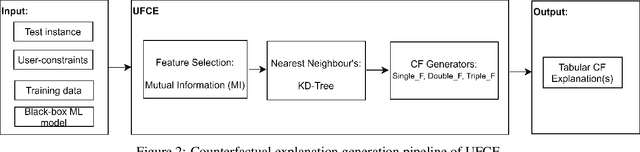 Figure 4 for Introducing User Feedback-based Counterfactual Explanations (UFCE)