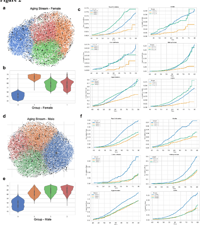 Figure 2 for Molecule-dynamic-based Aging Clock and Aging Roadmap Forecast with Sundial