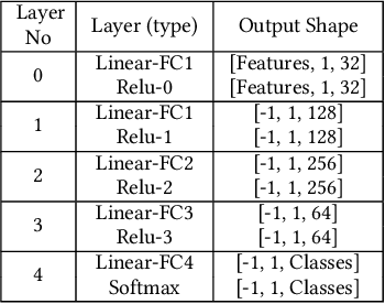 Figure 2 for ACPO: AI-Enabled Compiler-Driven Program Optimization