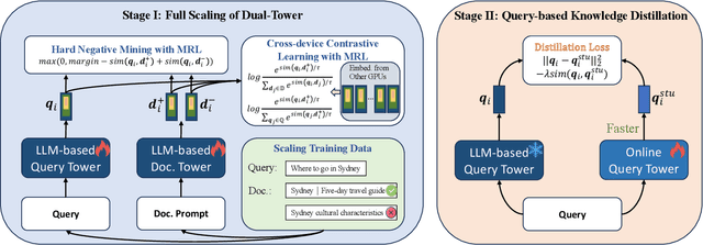 Figure 3 for ScalingNote: Scaling up Retrievers with Large Language Models for Real-World Dense Retrieval