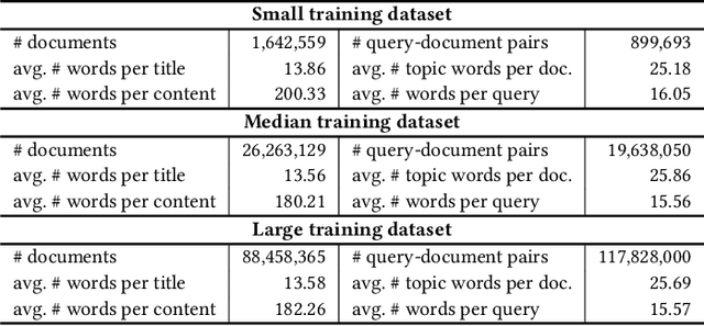 Figure 2 for ScalingNote: Scaling up Retrievers with Large Language Models for Real-World Dense Retrieval