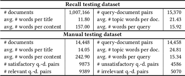 Figure 4 for ScalingNote: Scaling up Retrievers with Large Language Models for Real-World Dense Retrieval