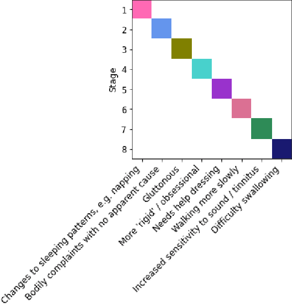 Figure 3 for Bayesian inference of a new Mallows model for characterising symptom sequences applied in primary progressive aphasia