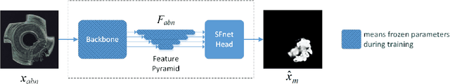 Figure 3 for FractalAD: A simple industrial anomaly segmentation method using fractal anomaly generation and backbone knowledge distillation