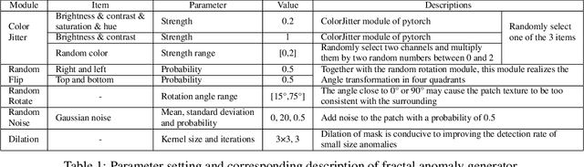 Figure 2 for FractalAD: A simple industrial anomaly segmentation method using fractal anomaly generation and backbone knowledge distillation