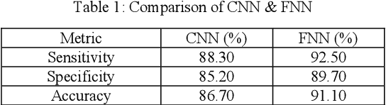 Figure 2 for Analysing Osteoporosis Detection: A Comparative Study of CNN and FNN