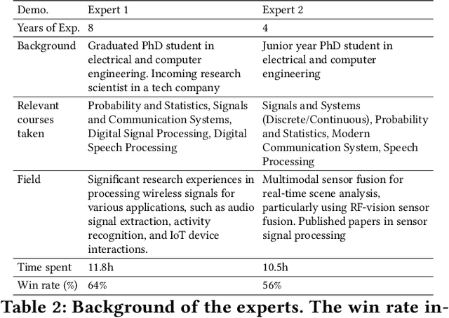 Figure 3 for SensorBench: Benchmarking LLMs in Coding-Based Sensor Processing