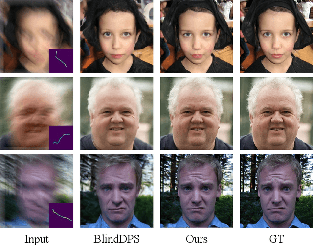 Figure 1 for Frequency-Aware Guidance for Blind Image Restoration via Diffusion Models