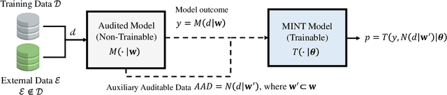 Figure 3 for Is my Data in your AI Model? Membership Inference Test with Application to Face Images