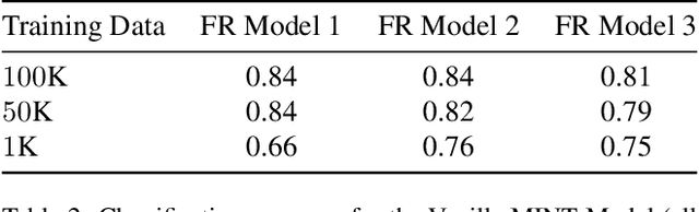 Figure 4 for Is my Data in your AI Model? Membership Inference Test with Application to Face Images