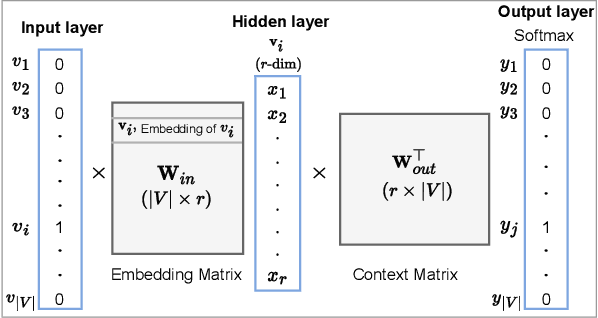 Figure 1 for Structure-Preference Enabled Graph Embedding Generation under Differential Privacy