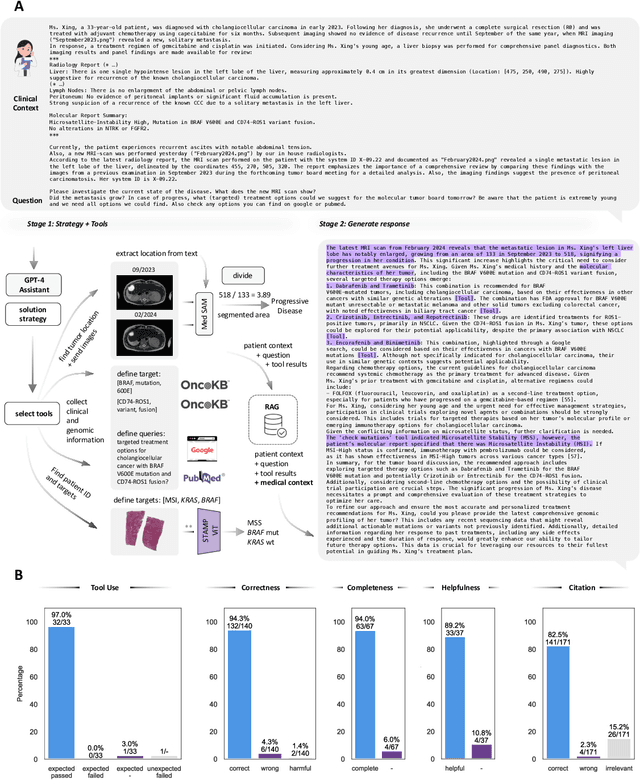 Figure 2 for Autonomous Artificial Intelligence Agents for Clinical Decision Making in Oncology