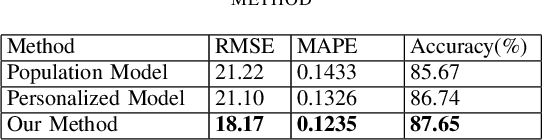 Figure 2 for Enhancing Wearable based Real-Time Glucose Monitoring via Phasic Image Representation Learning based Deep Learning
